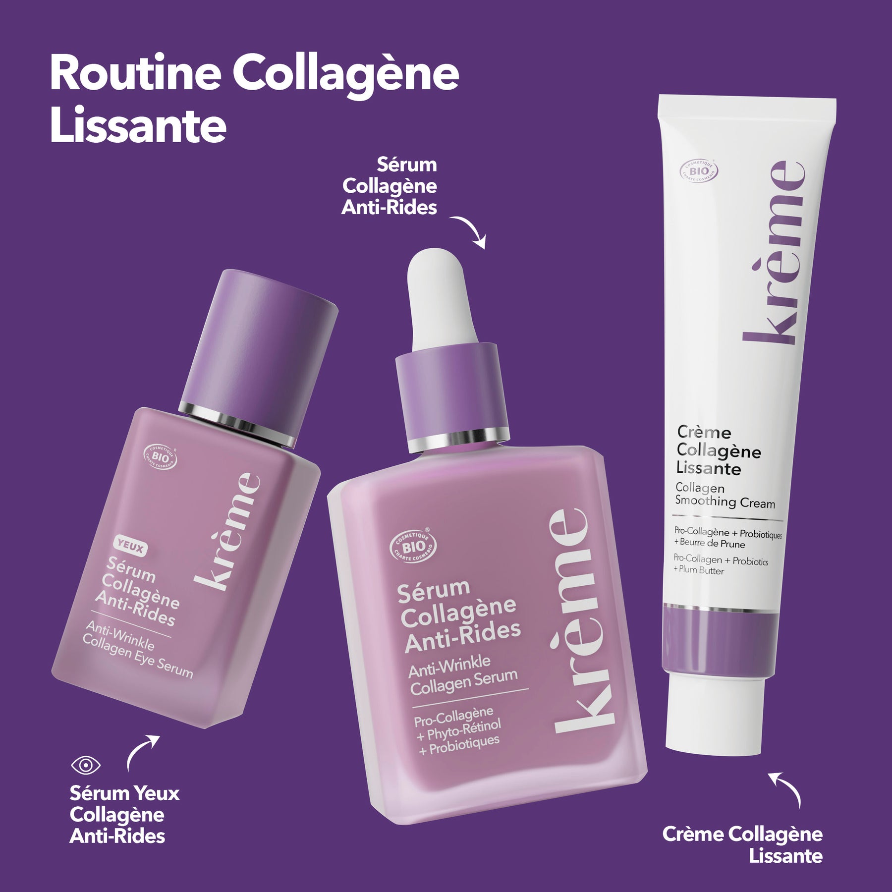 Krème Sérum Yeux Collagène Anti-Rides routine