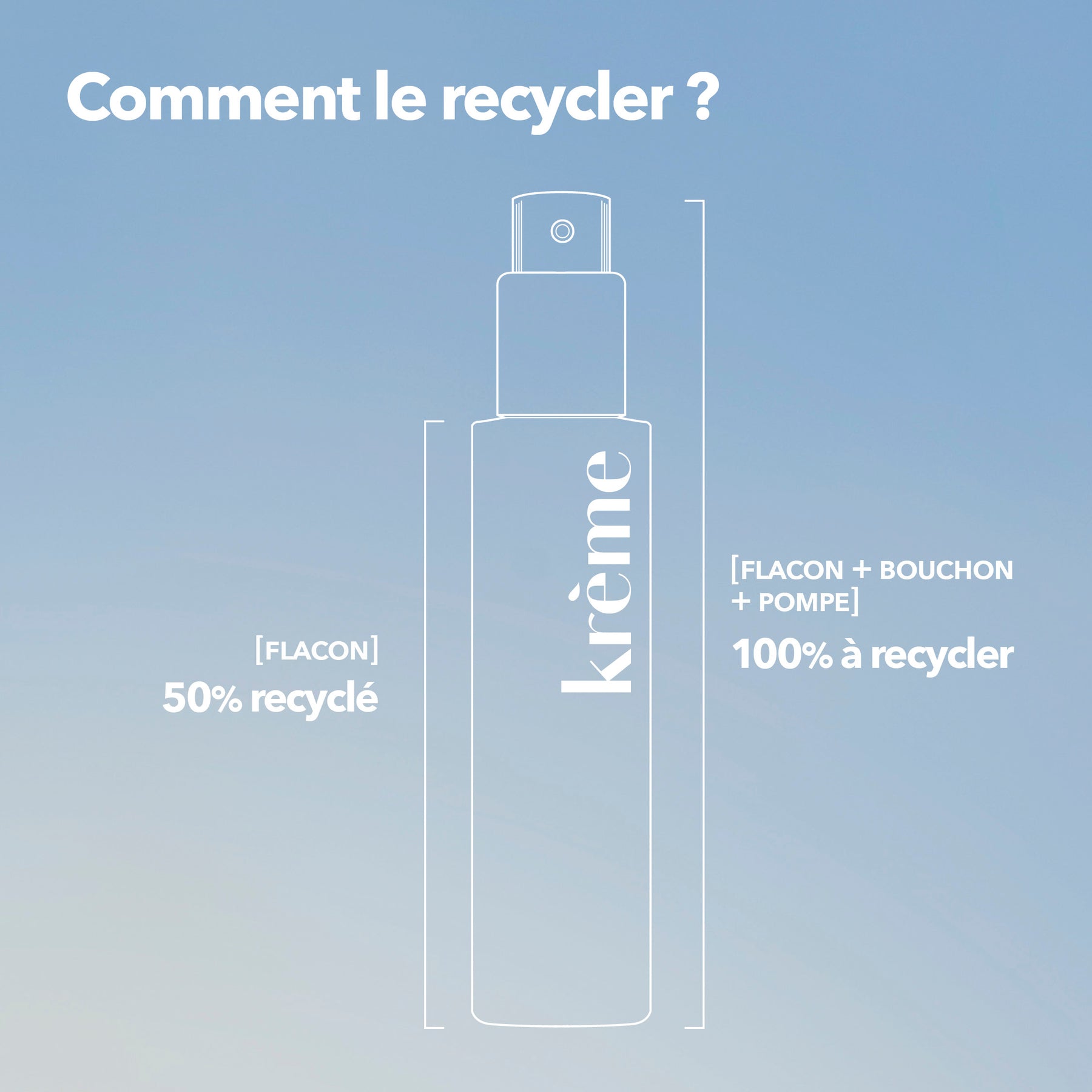 Krème eau solaire recyclage
