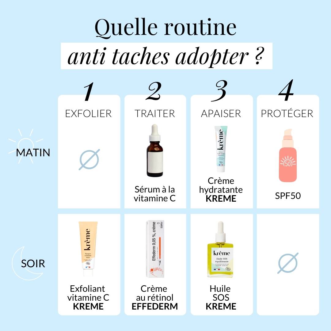 La routine parfaite contre les taches de la peau