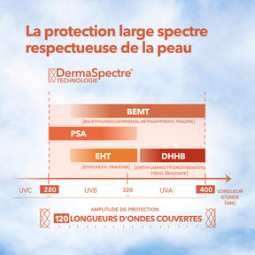 Fluide Solaire Anti-Taches Protection Large Spectre