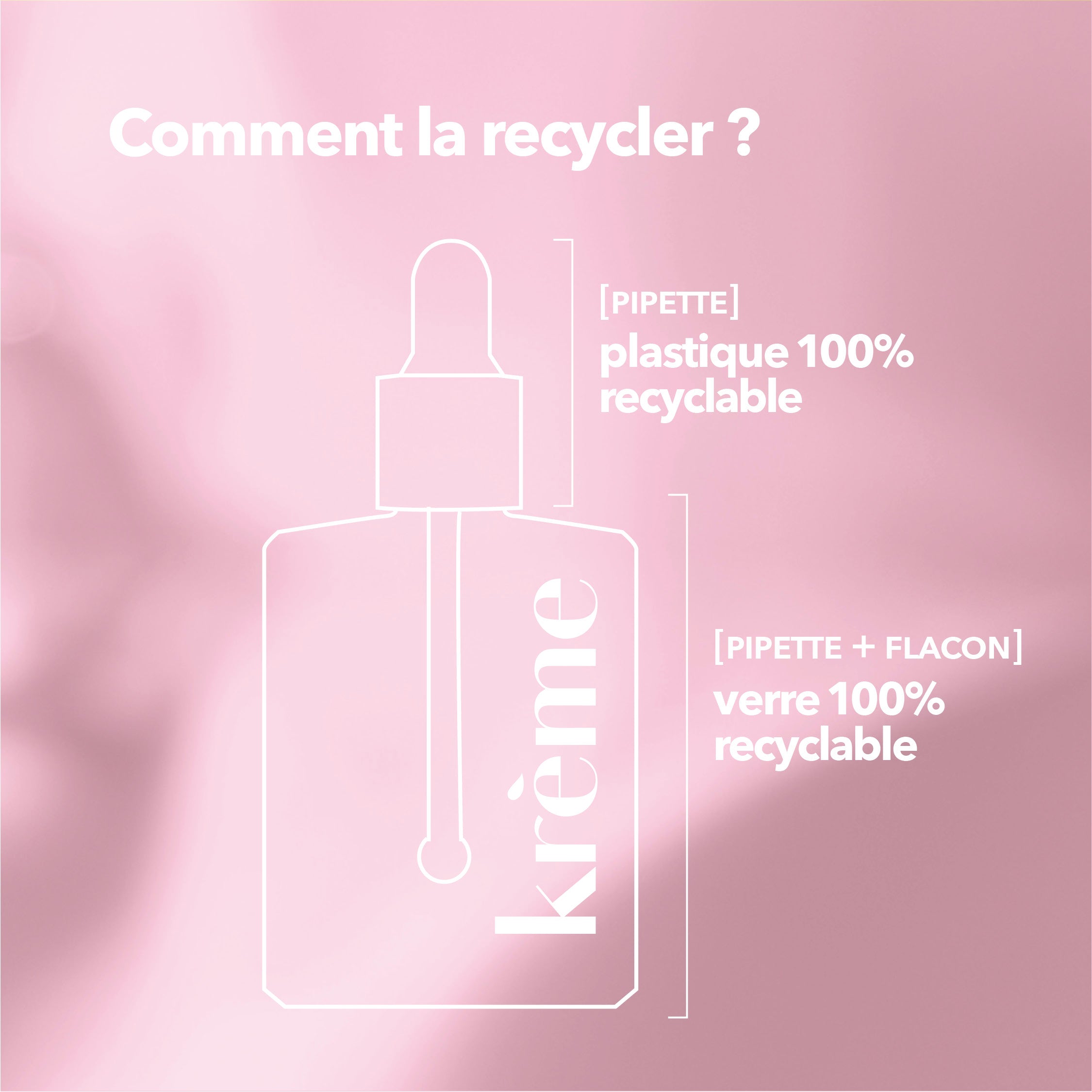 Huile SOS Apaisante Recycler