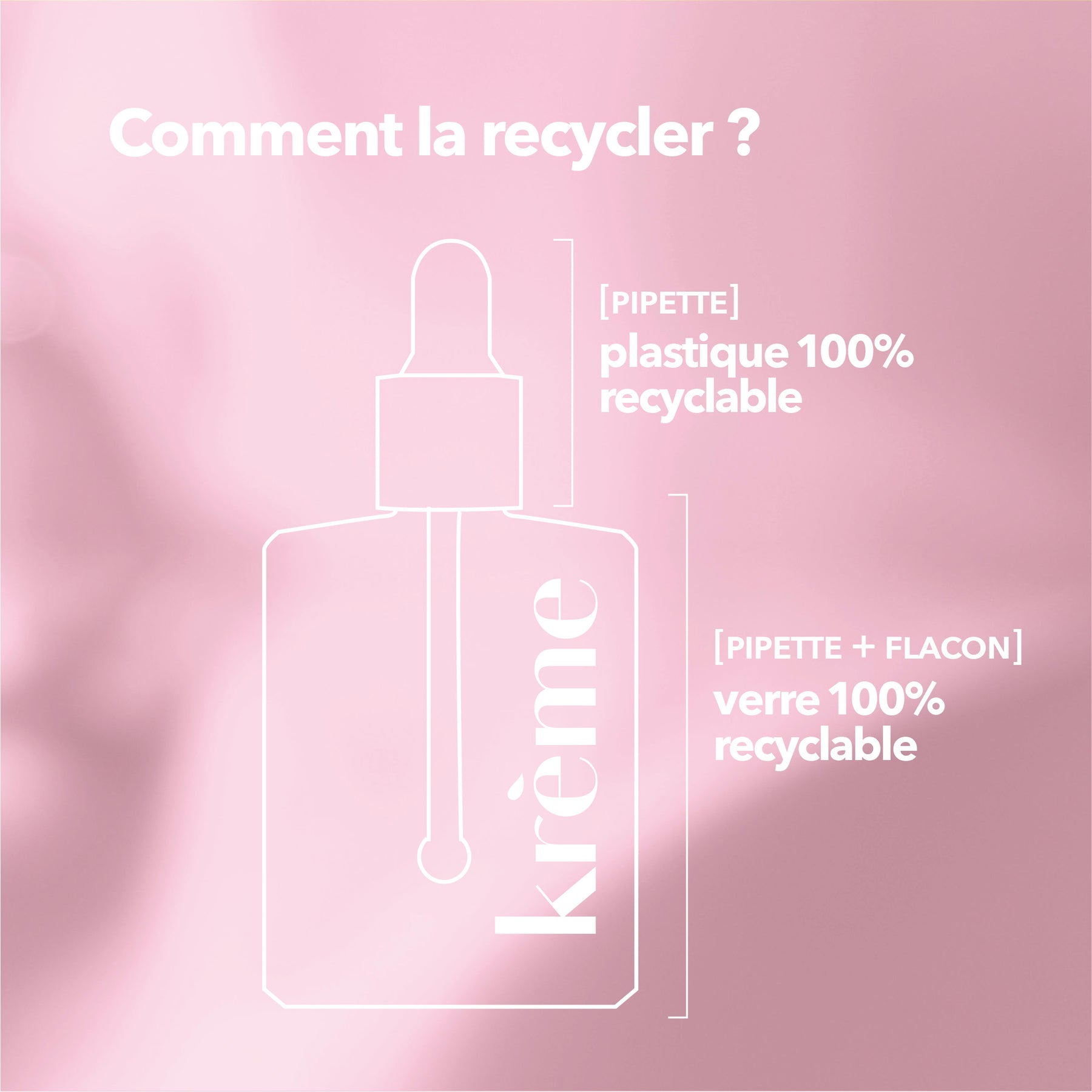 Huile SOS Apaisante Recycler