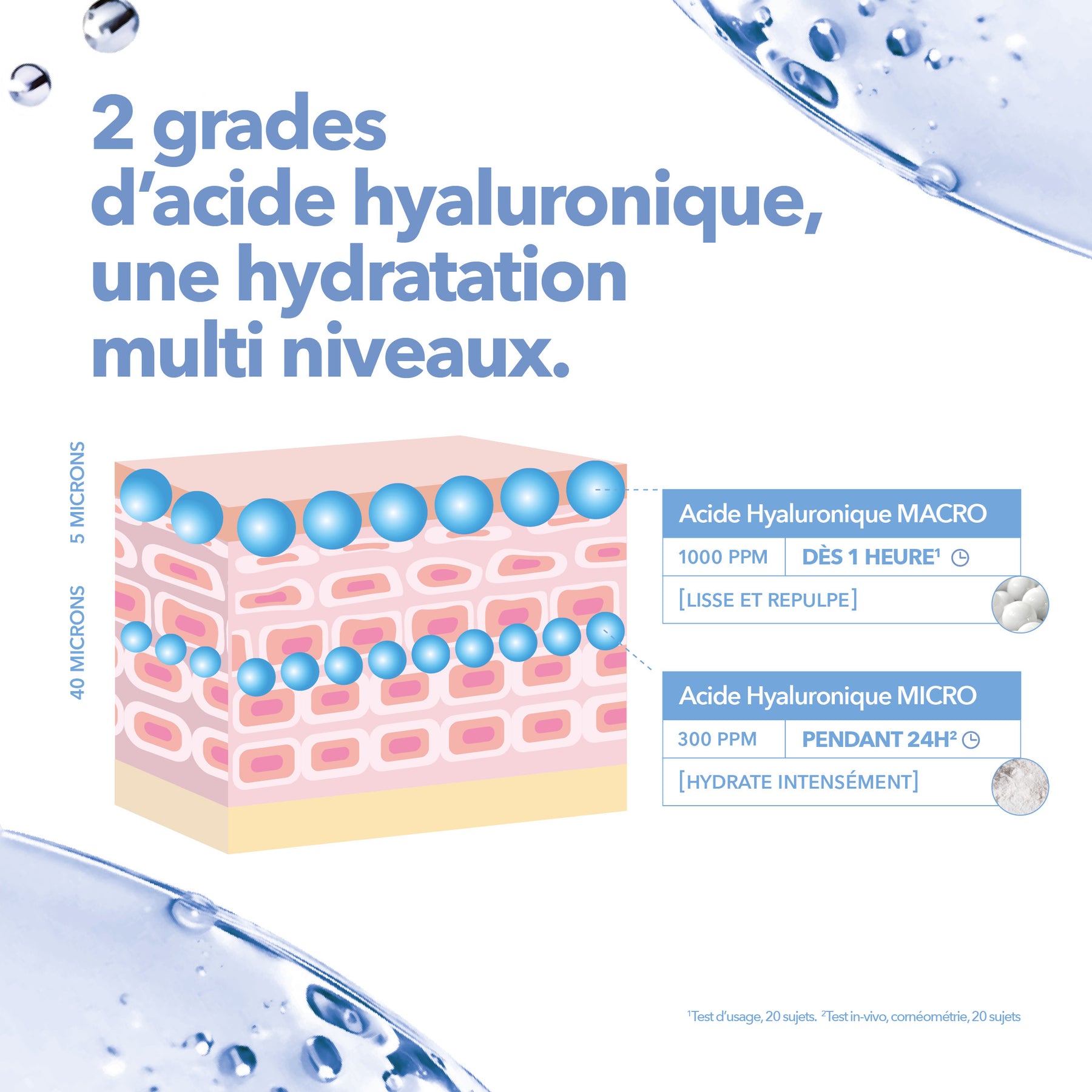 grades acide hyaluronique