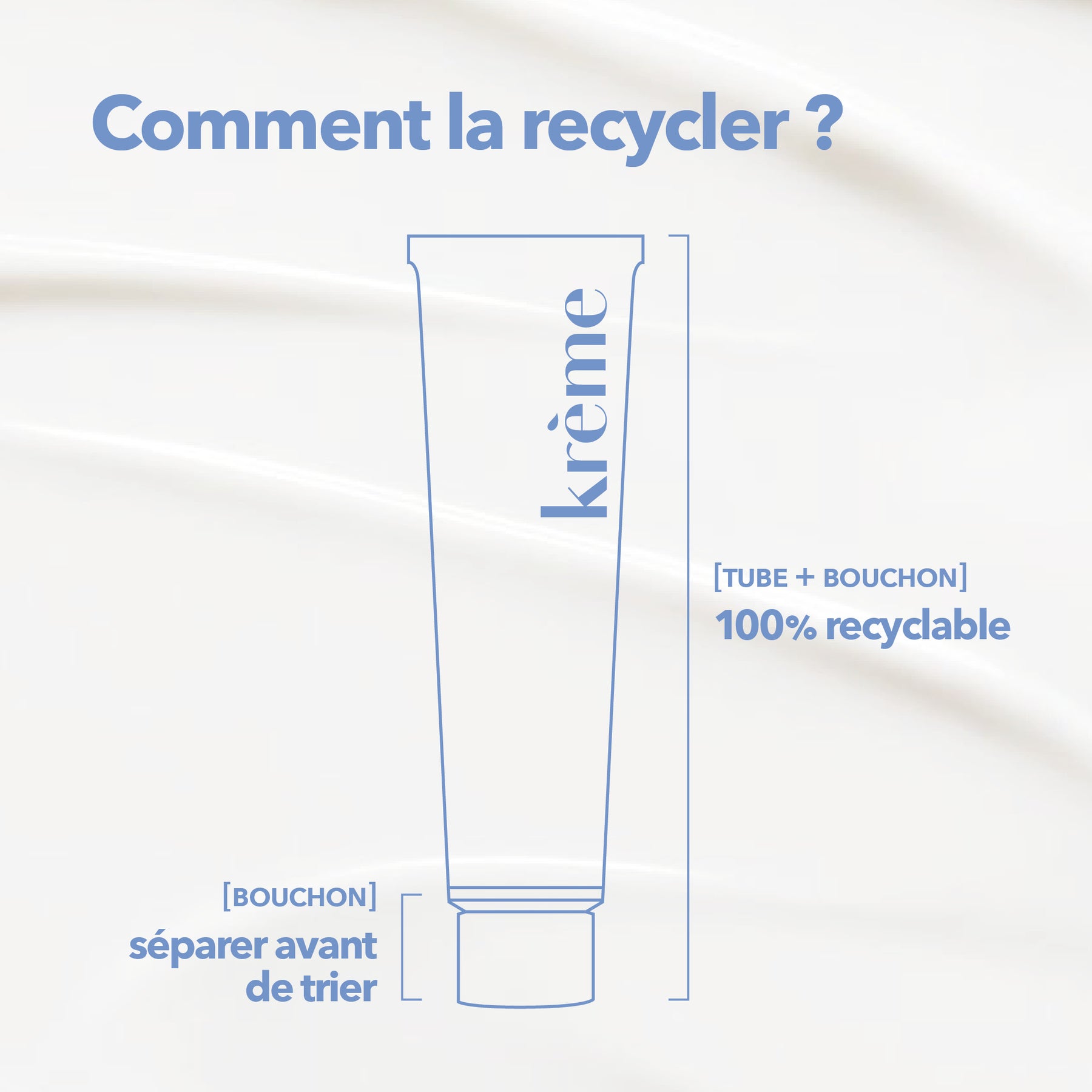 Recyclabilité Crème Hydratation