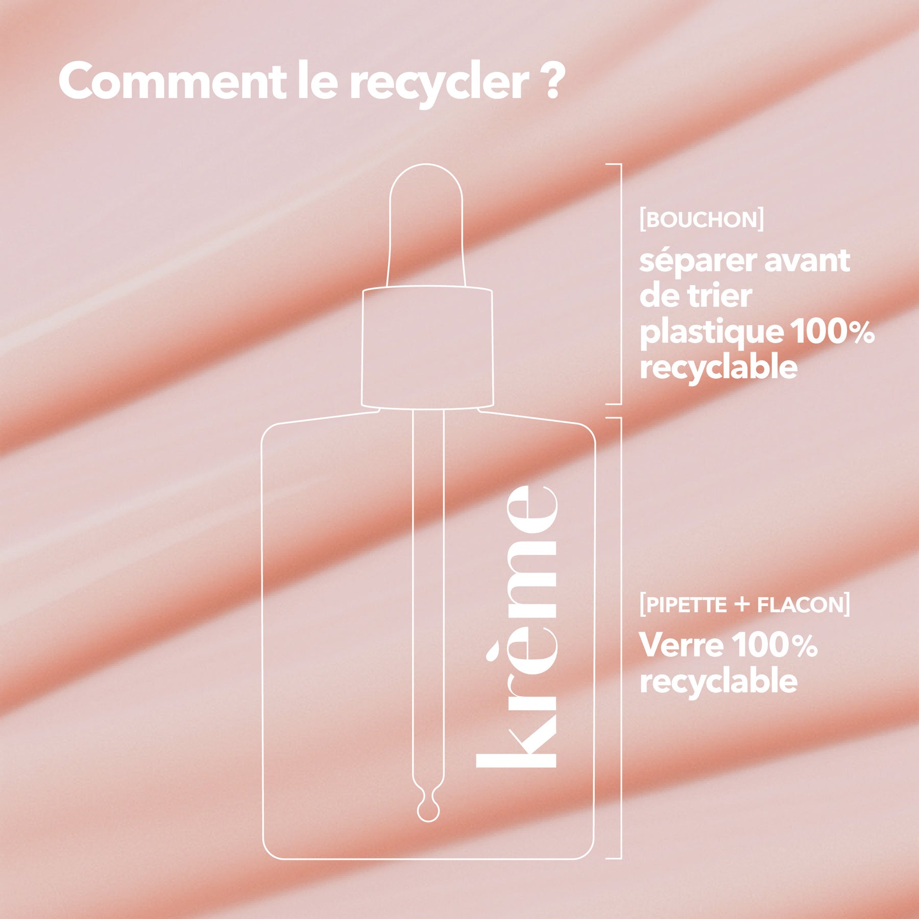 Recyclabilité Sérum