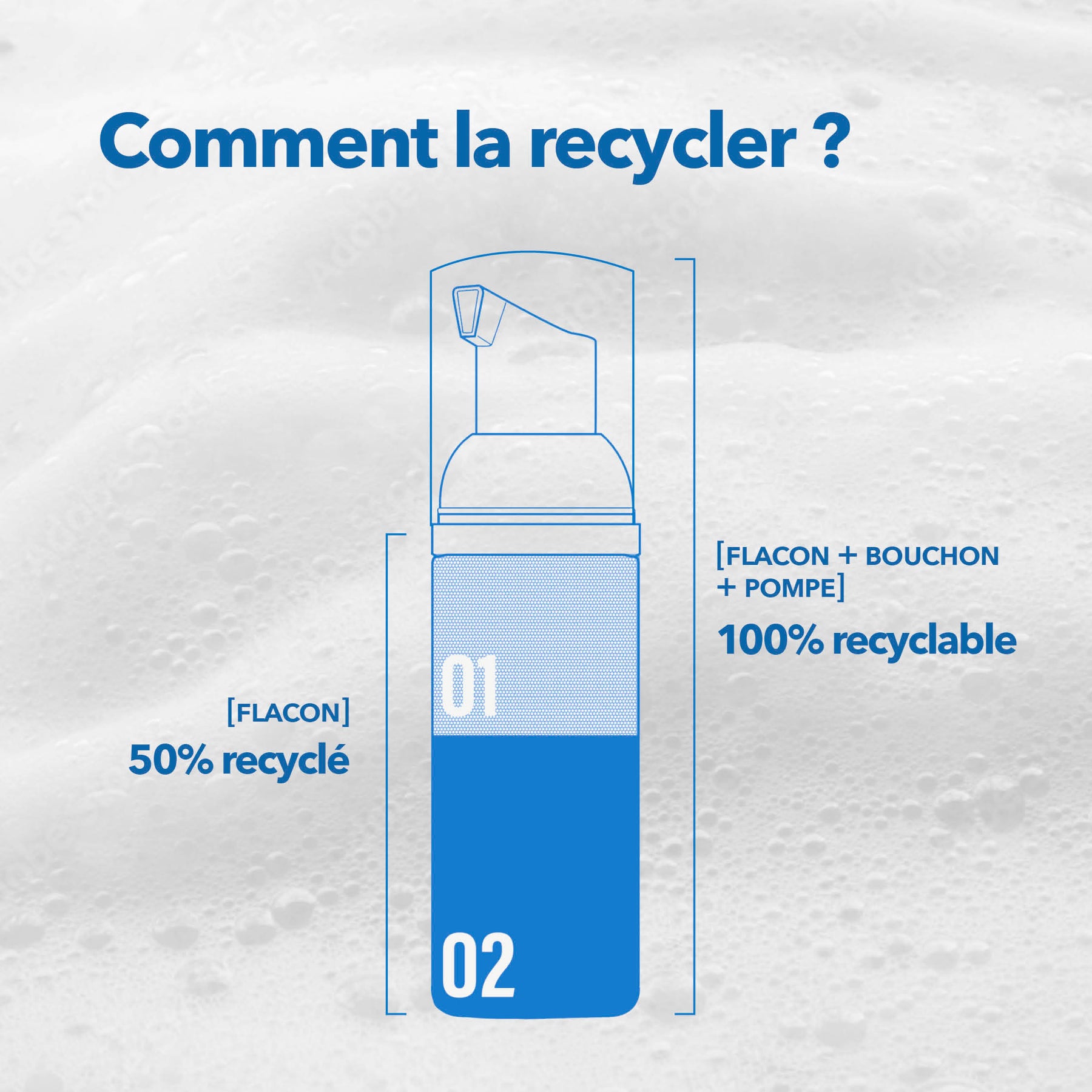 Mousse Nettoyante Démaquillante Recyclabilité