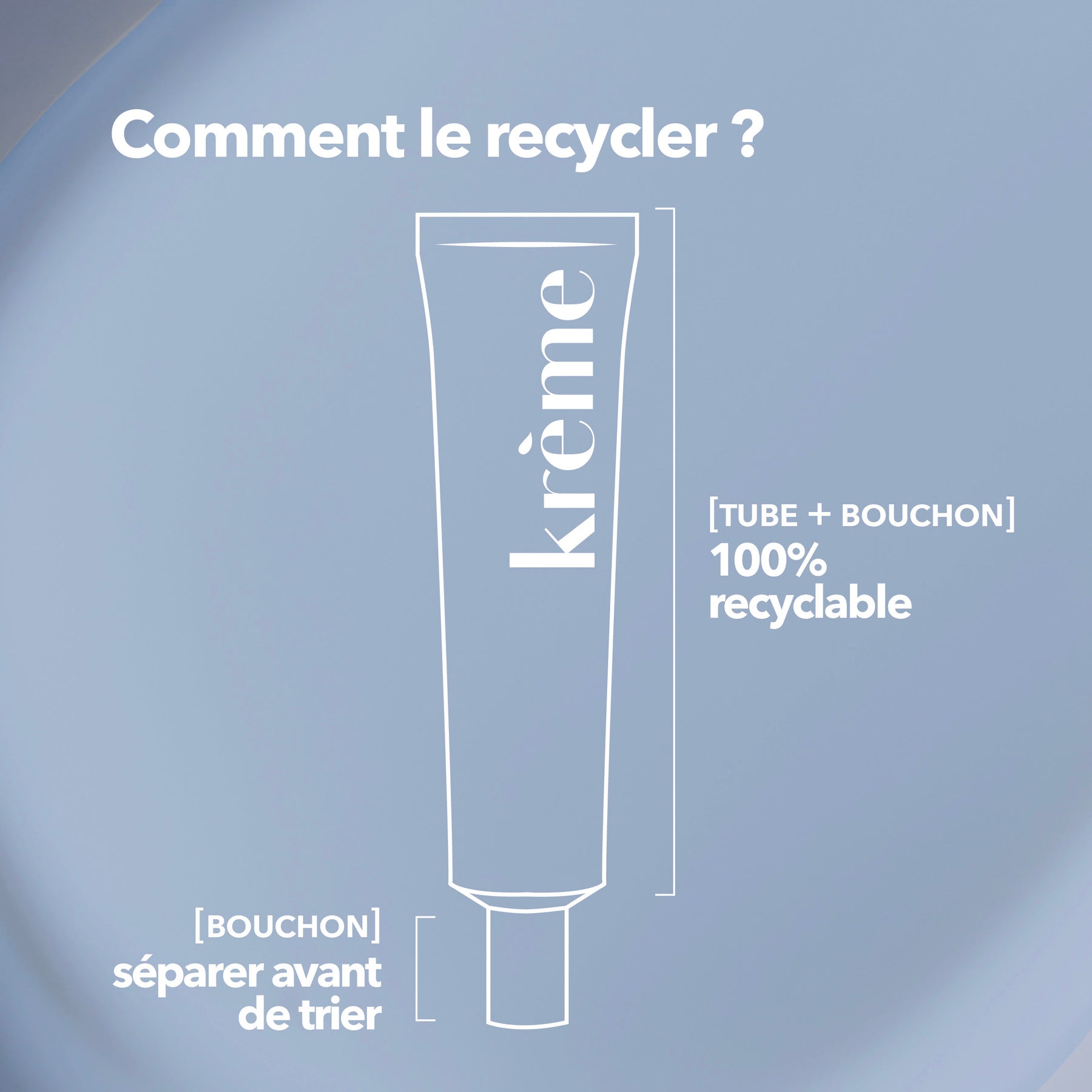 Soin Regard Anti-Cernes Recycler