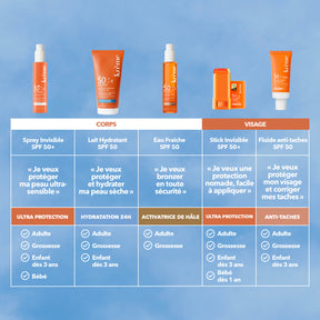Soins Solaires SPF 50 Krème